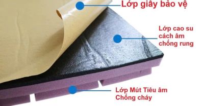 MÚT Ô VUÔNG TIÊU ÂM CÁCH ÂM CHỐNG RUNG CÓ KEO